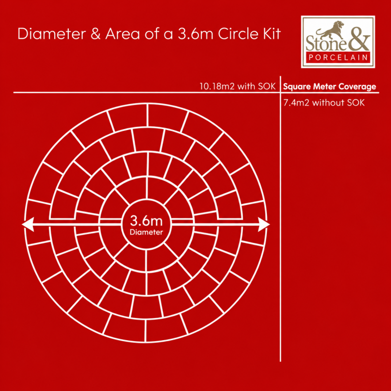 3.6m Circle